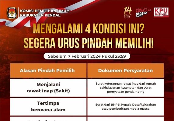 Info Seputar Pemilu Mengurus Pindah Pemilih Karena Kondisi Ini