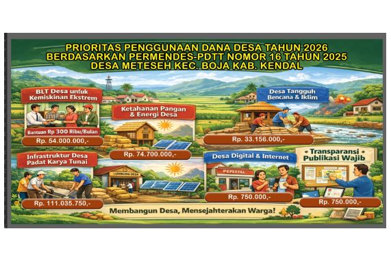 Pemerintah Kampung Seget Sorong prioritaskan dana desa 2026 untuk renovasi 20 rumah